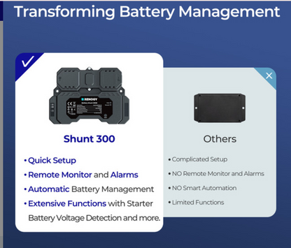 Renogy Battery Shunt 300 Smart Battery Monitor for SOC, Voltage & Current Tracking
