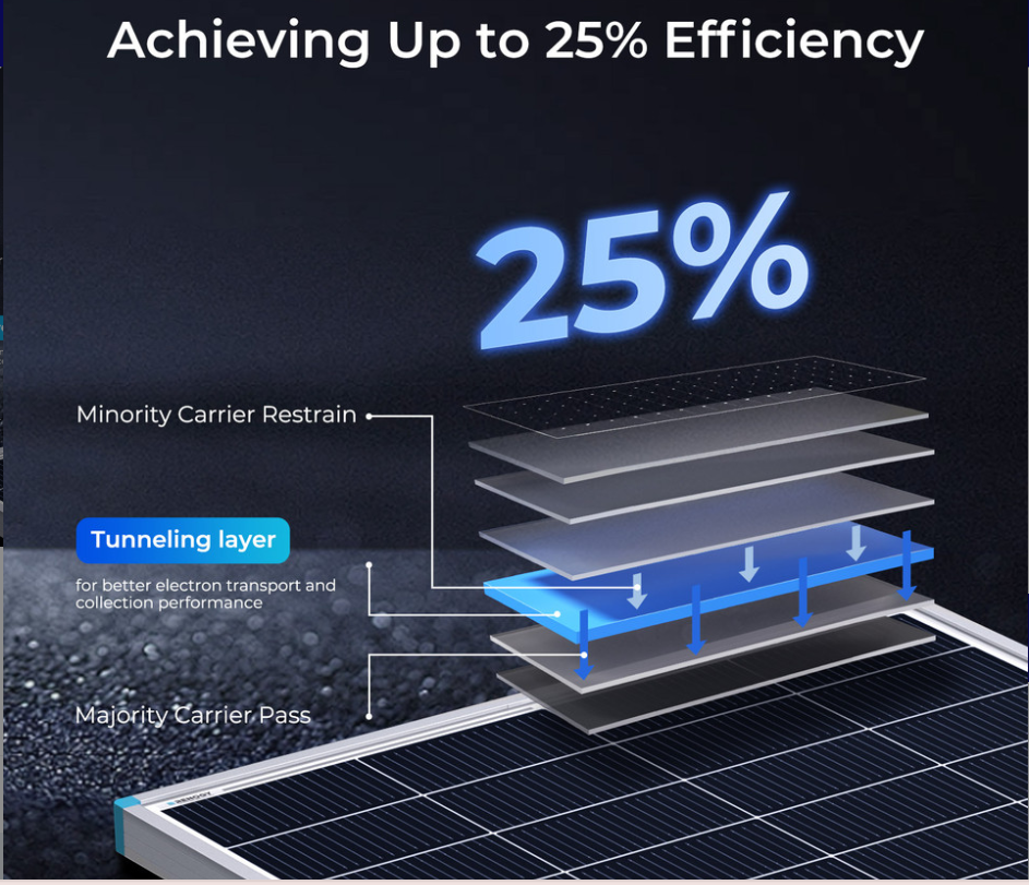 Renogy 16BB N-Type 195W Solar Panel High-Efficiency TOPCon Monocrystalline Module