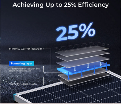 Renogy 16BB N-Type 195W Solar Panel High-Efficiency TOPCon Monocrystalline Module
