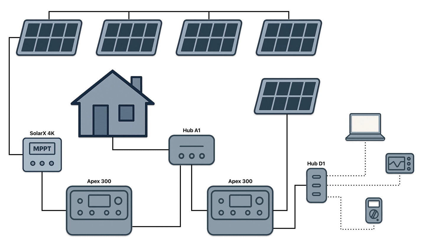 BLUETTI Hub A1 Parallel Box for Apex 300, Power Station Expansion and Load Sharing System