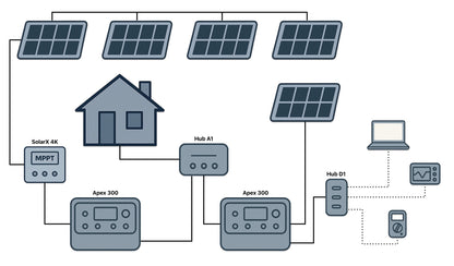 BLUETTI Hub A1 Parallel Box for Apex 300, Power Station Expansion and Load Sharing System