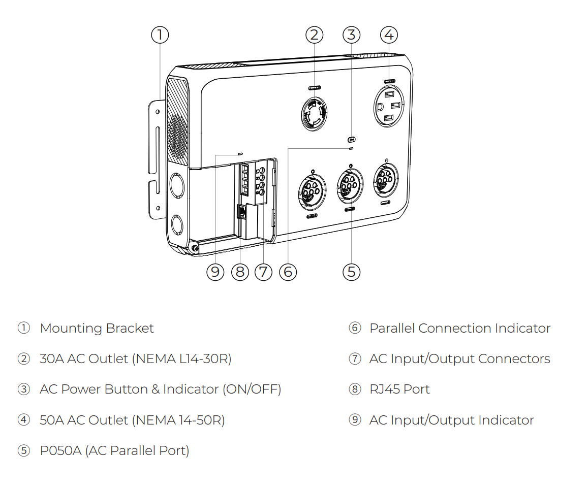BLUETTI Hub A1 Parallel Box for Apex 300, Power Station Expansion and Load Sharing System