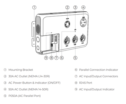 BLUETTI Hub A1 Parallel Box for Apex 300, Power Station Expansion and Load Sharing System