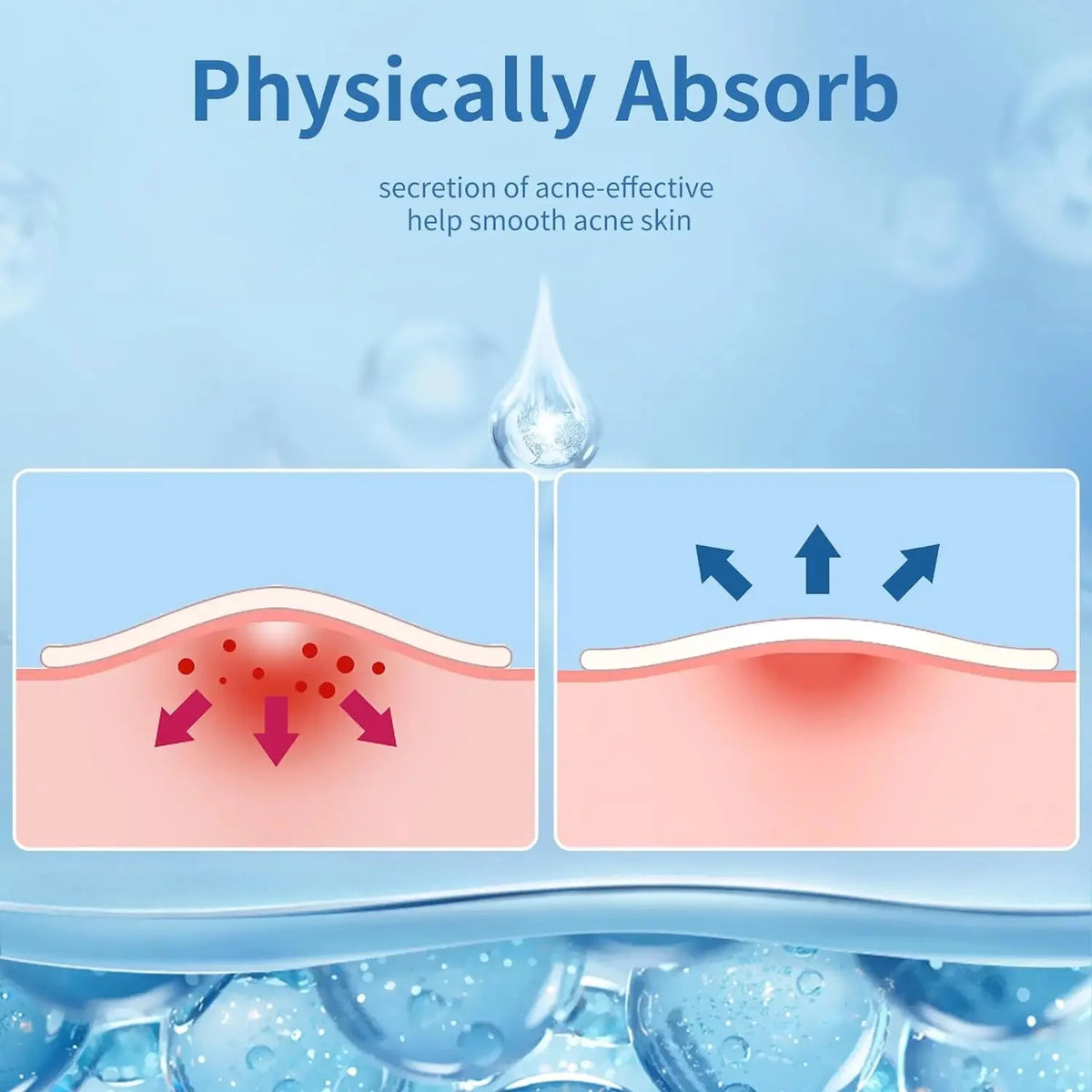 the absorption of acne-effective substances into skin with a blue background.
