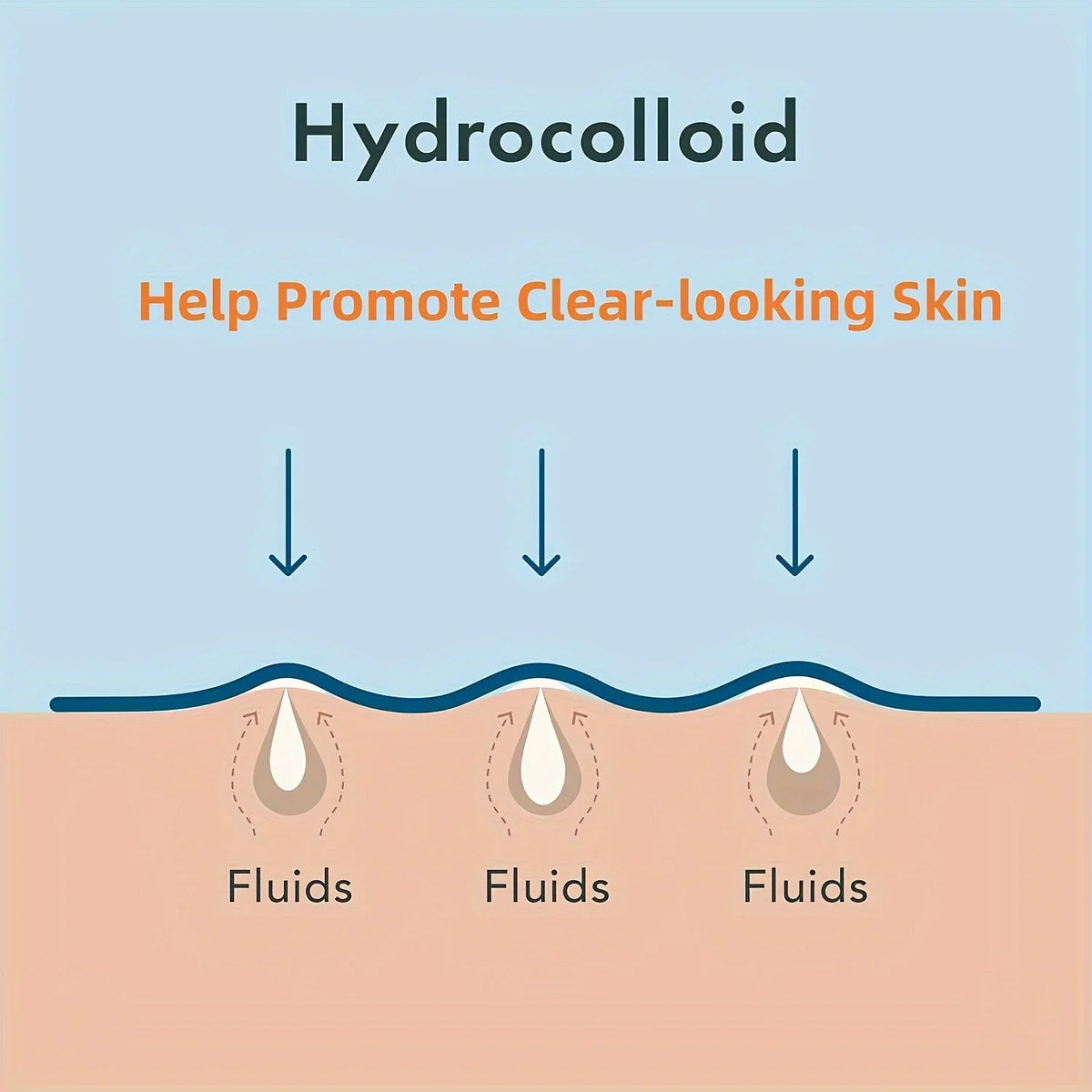 hydrocolloid application on skin with text 'Hydrocolloid Help Promote Clear-looking Skin'.